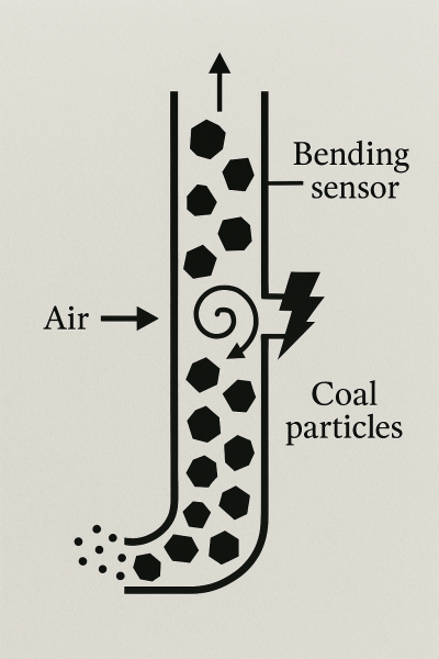 Ảnh hưởng của dòng xoáy đến quá trình vận chuyển khí nén hạt than lớn