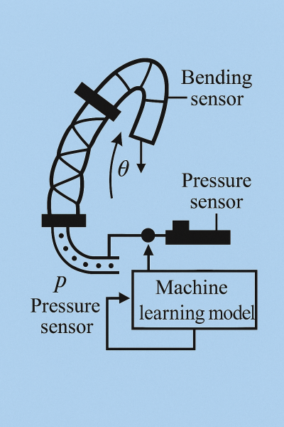 Phân tích và điều khiển hệ thống truyền động mềm sử dụng cảm biến tích hợp và mô hình học máy