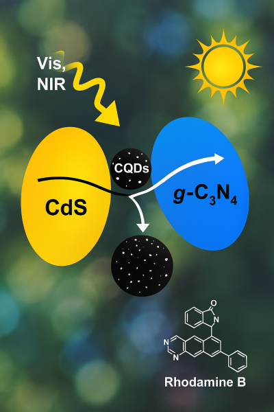 Vật liệu Z-scheme CdS/CQDs/g-C3N4 phản ứng với ánh sáng khả kiến và cận hồng ngoại cho hiệu quả phân hủy chất hữu cơ