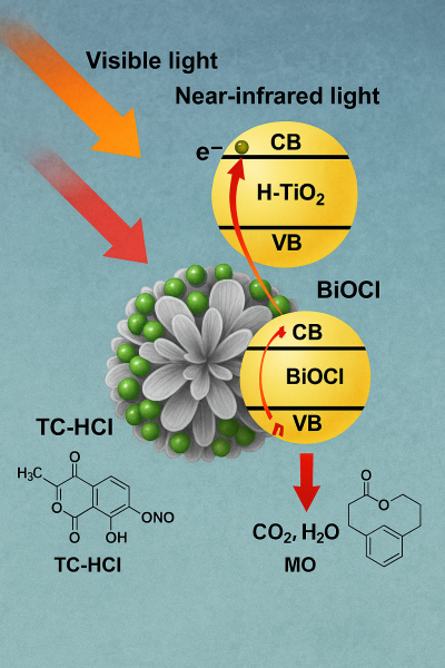 Đèn LED phát xạ cận hồng ngoại dựa trên cấu trúc dị thể p-NiO/n-InN trên nền SiC