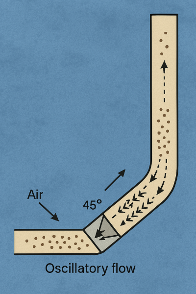 Nghiên cứu thực nghiệm hệ thống vận chuyển khí nén ngang–dọc sử dụng dòng dao động